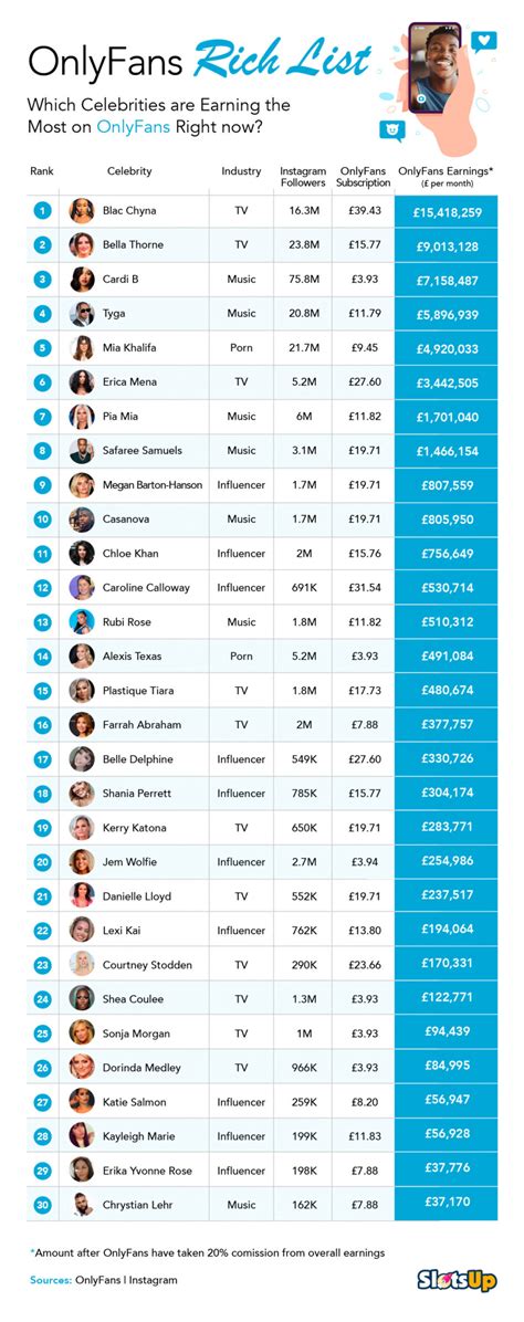 Quién es la famosa argentina con más seguidores en OnlyFans